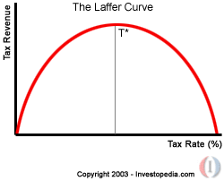 laffercurve